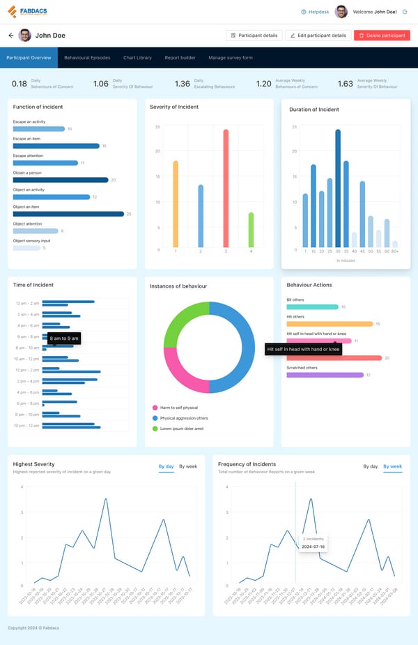 A Preview of the FABDACS Home Page